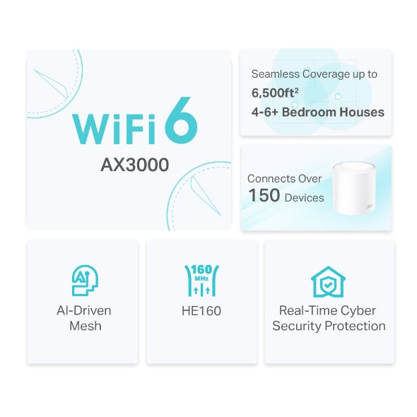 Pack 2 Router WiFi 6 Home Mesh AX3000 doble banda MU-MIMO 2x2 3 puertos 1Gb - Deco X50(2-pack)