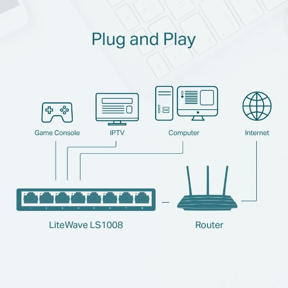 Switch de Escritorio TP-Link 8 Puertos 10/100Mbps - LS1008