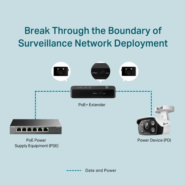 Extensor Poe+ TP-Link Fast Ethernet hasta 250m (10 Mbps) - TL-POE10E