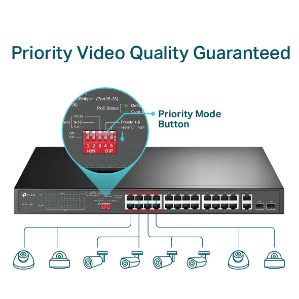 Swtich PoE No Gestionable TP-Link 24 Puertos a 10/100 Mbps + 2 Puertos Gigabit - TL-SL1226P